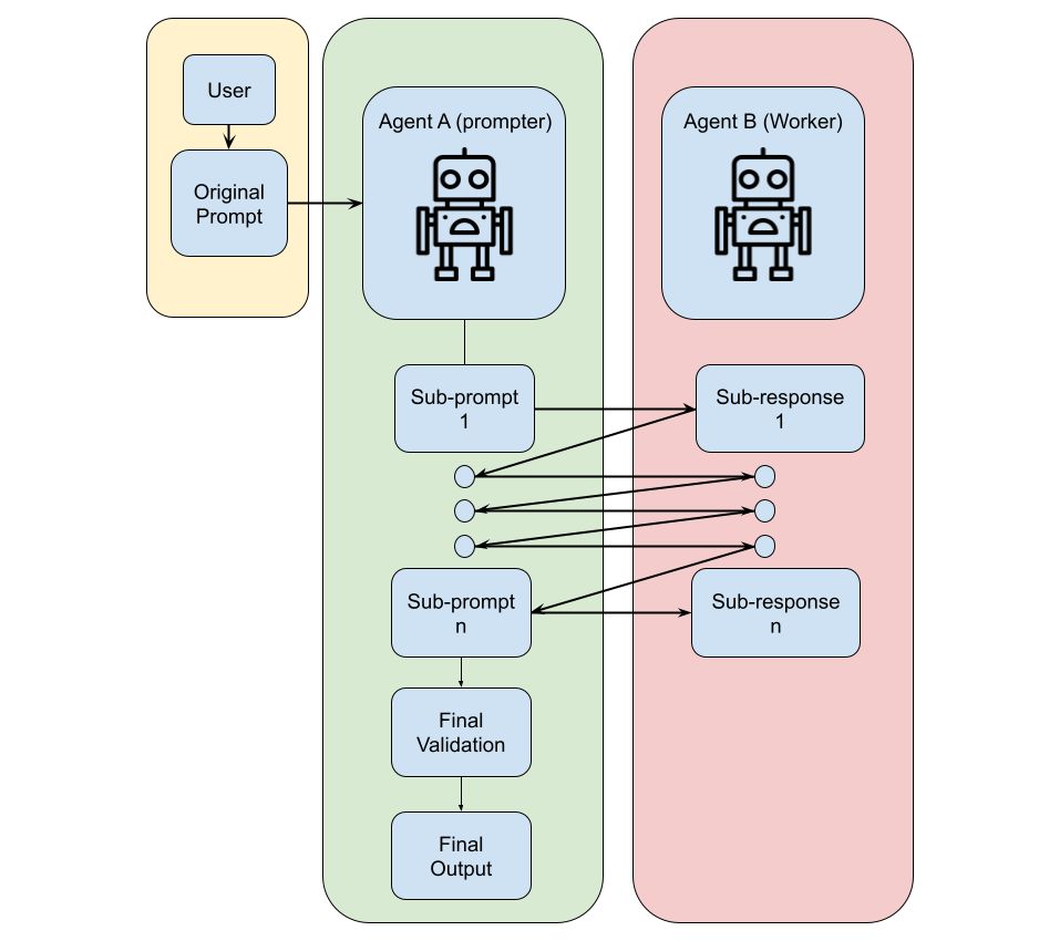 Train of Thought model diagram